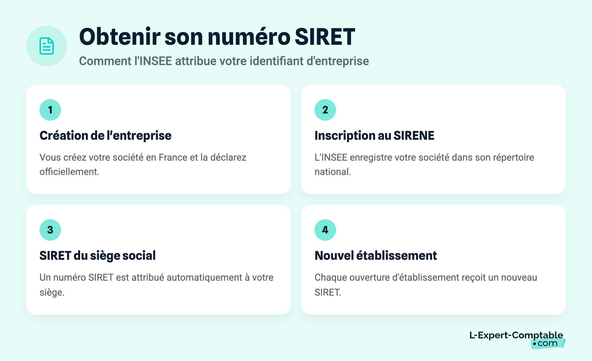 Obtenir son numéro SIRET